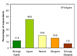 Overall QoWL University benchmark